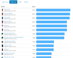 Geekbench Pro Crack